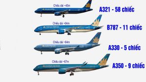 Các tàu bay của Vietnam Airlines mới nhất 2023