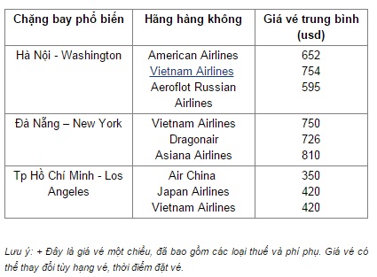 Cách đặt vé máy bay các hãng hàng không 